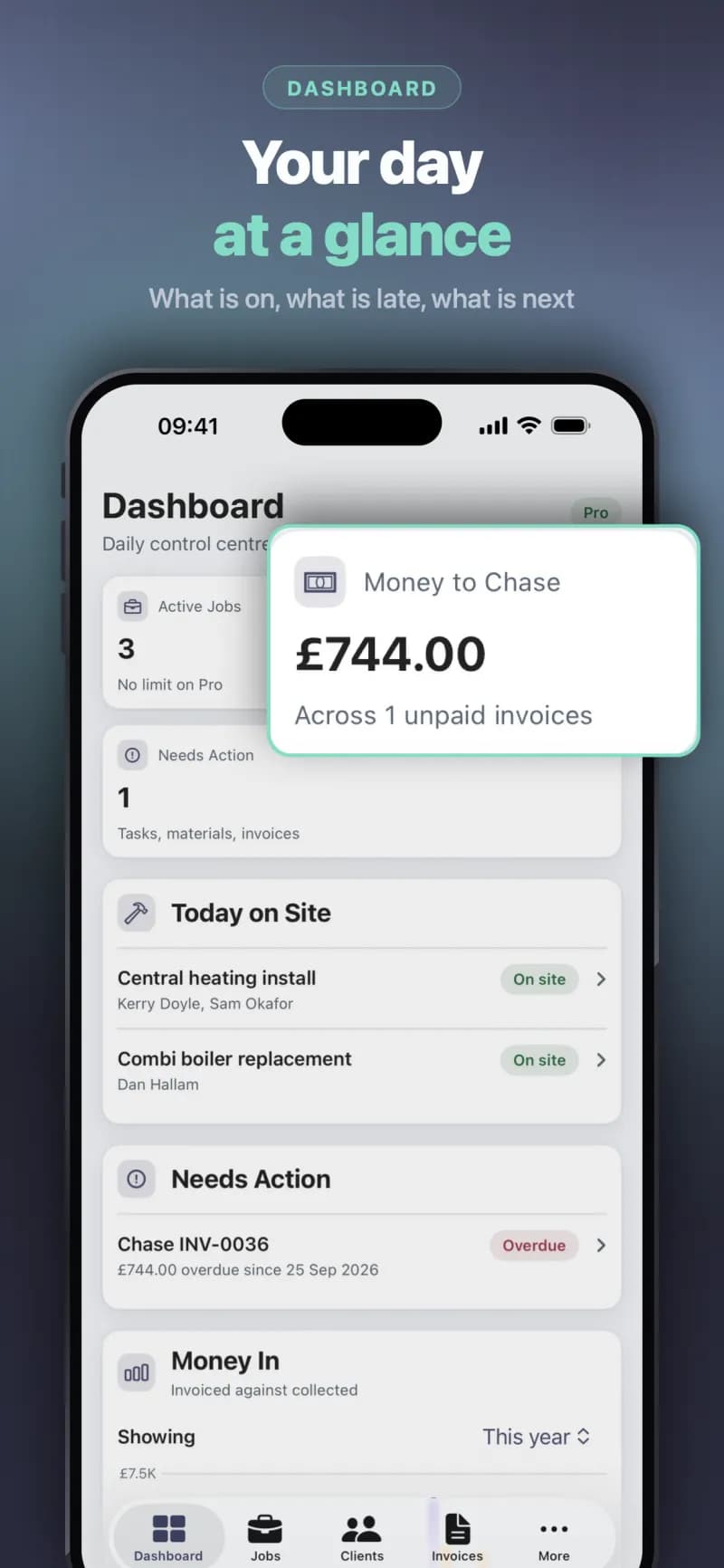 The dashboard with money owed across unpaid invoices, active jobs, today's sites and actions needed