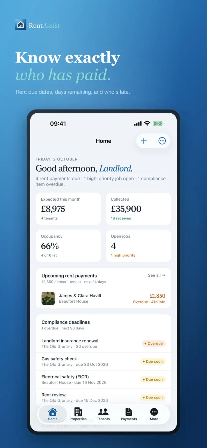 RentAssist home screen on iPhone showing expected and collected rent, occupancy, upcoming payments and compliance deadlines